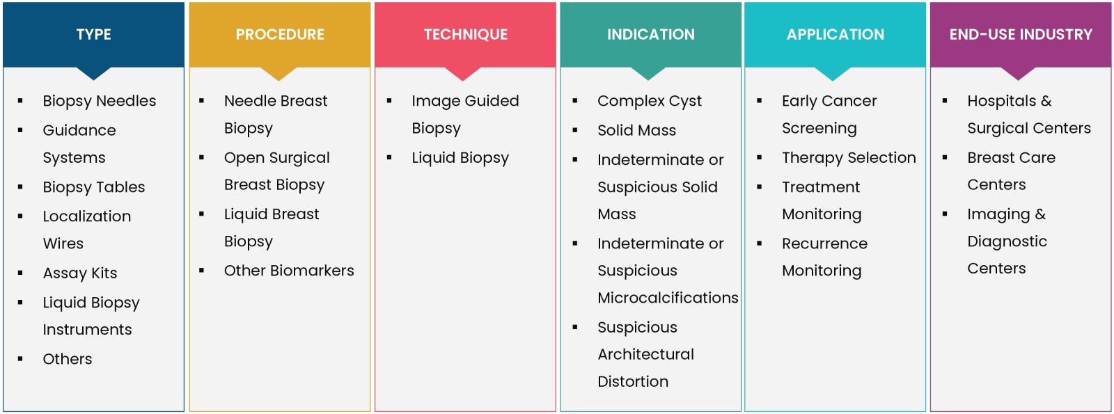 Breast Biopsy Devices Market Coverage