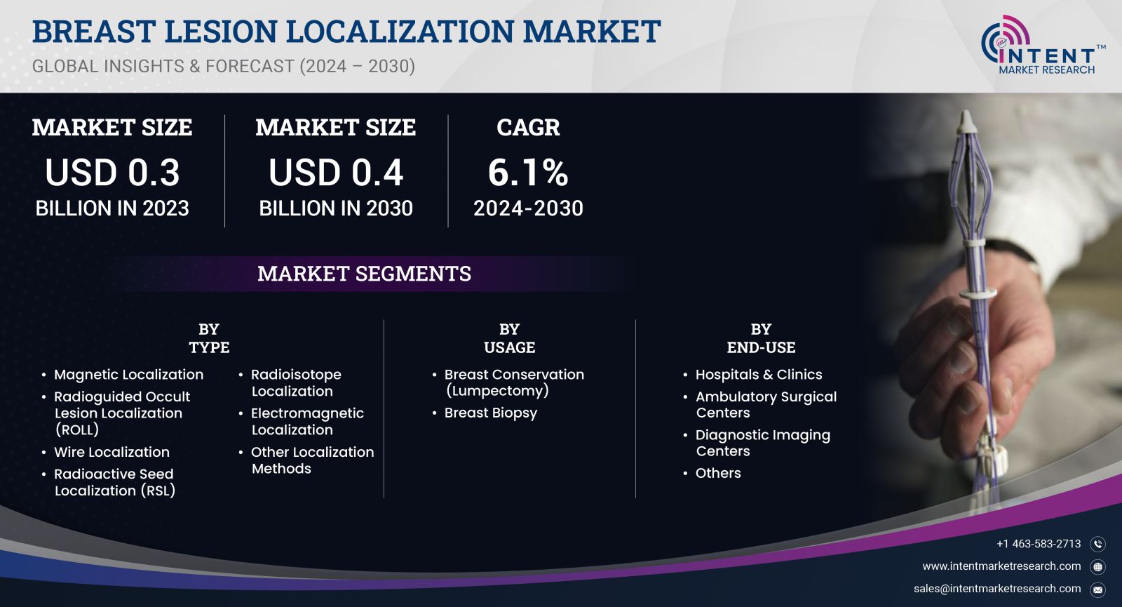 Breast Lesion Localization Market 