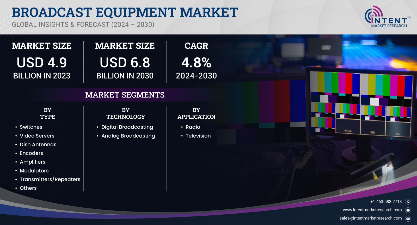 Broadcast Equipment Market