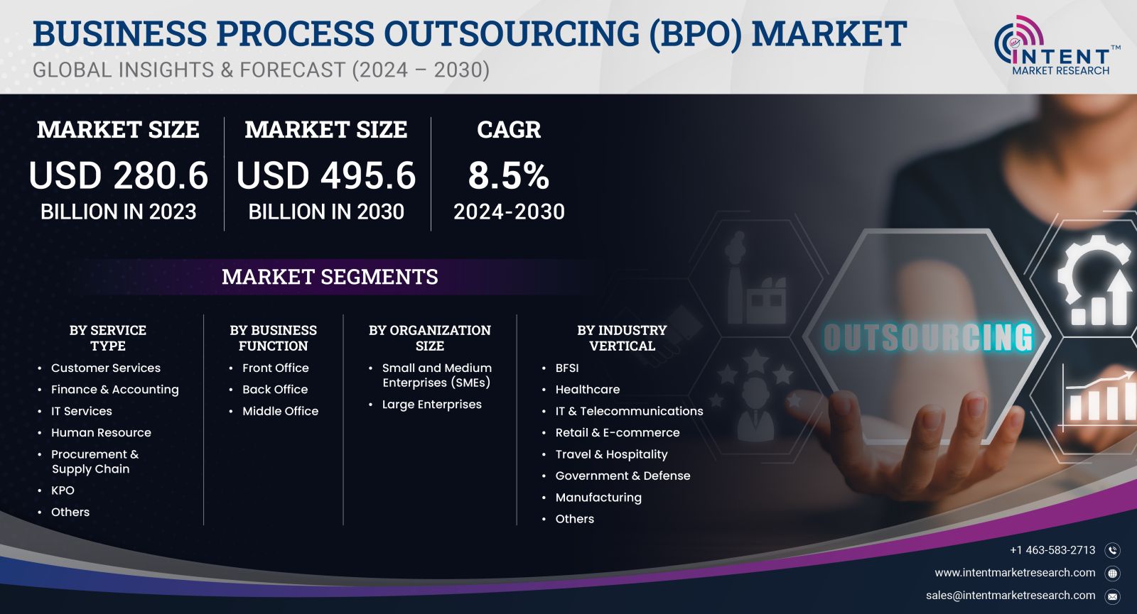 Business Process Outsourcing Market size 