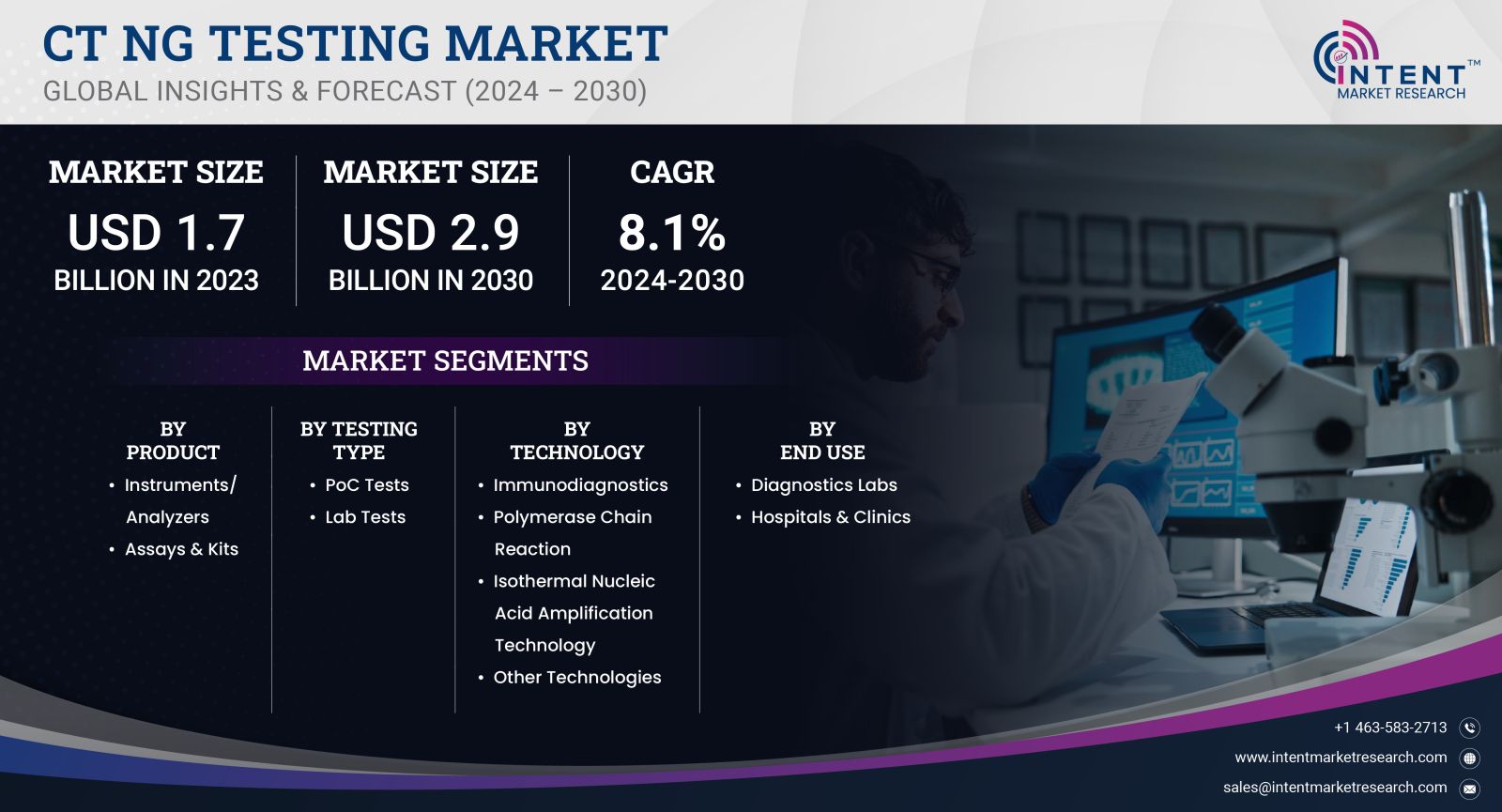 CT/ NG Testing Market size 