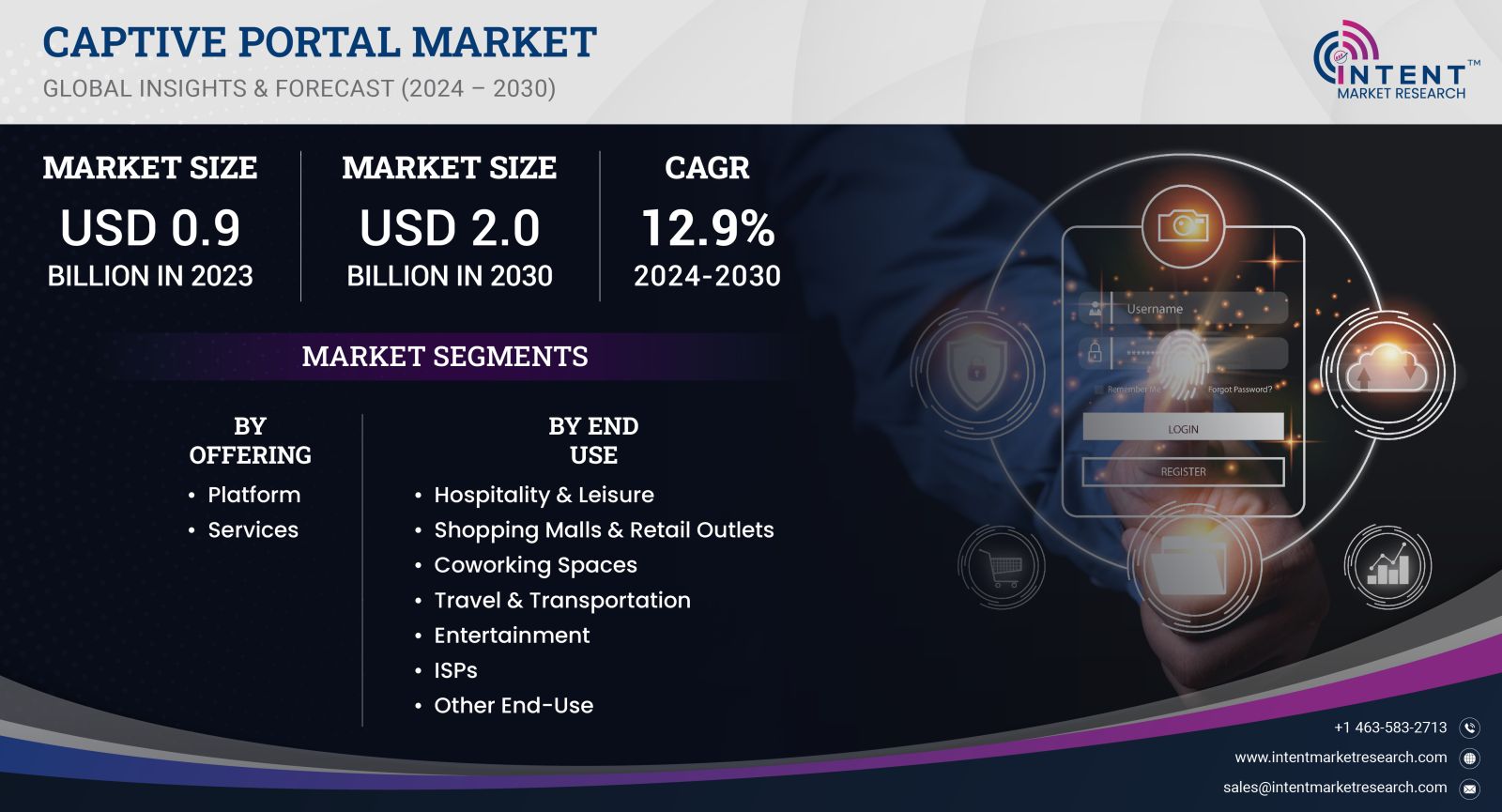 Captive Portal Market