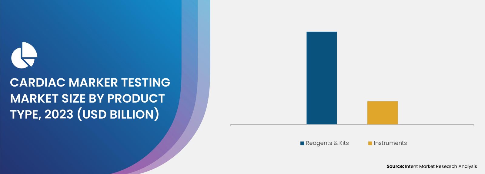 Cardiac Marker Testing Market