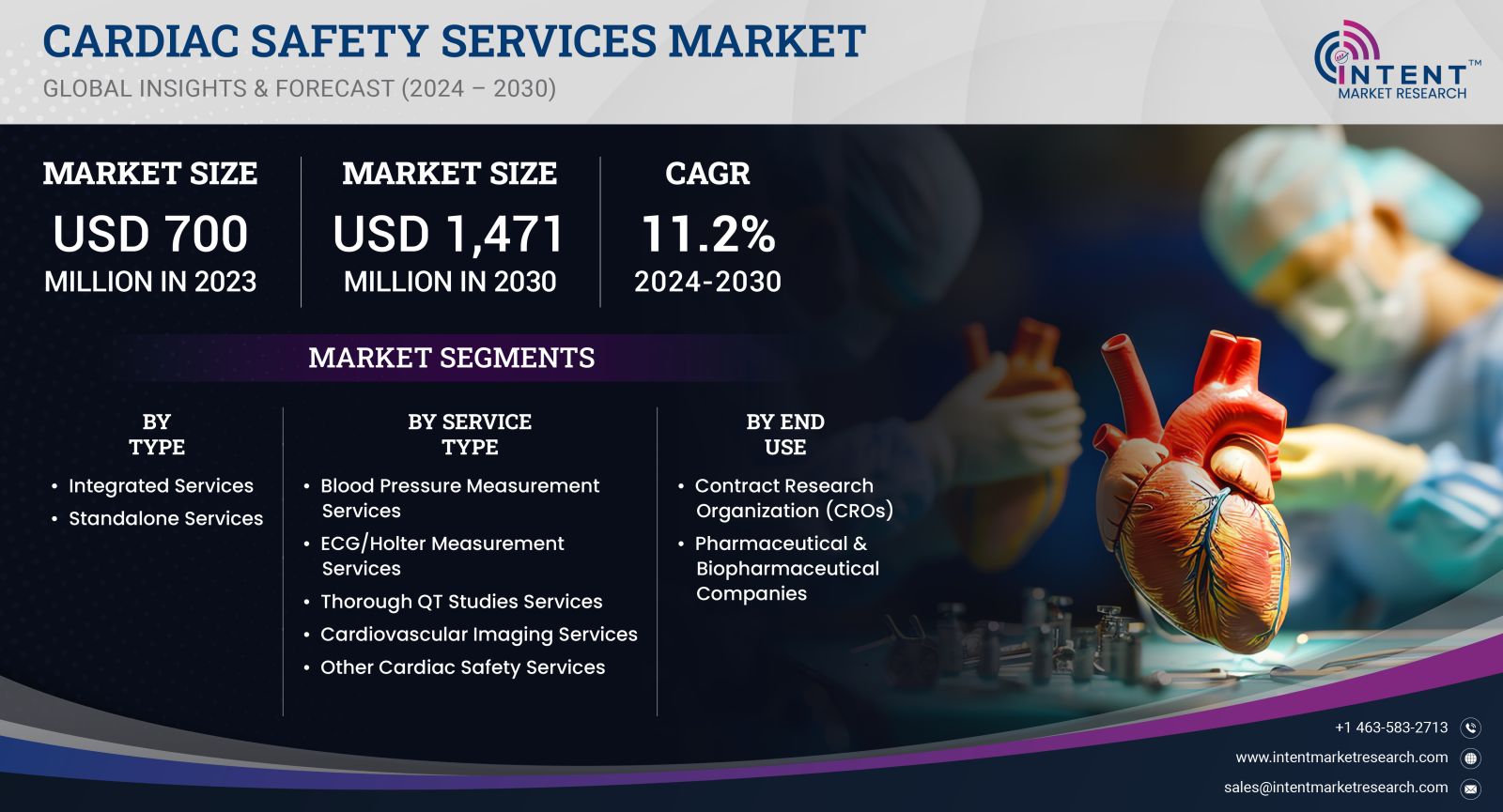 Cardiac Safety Services Market