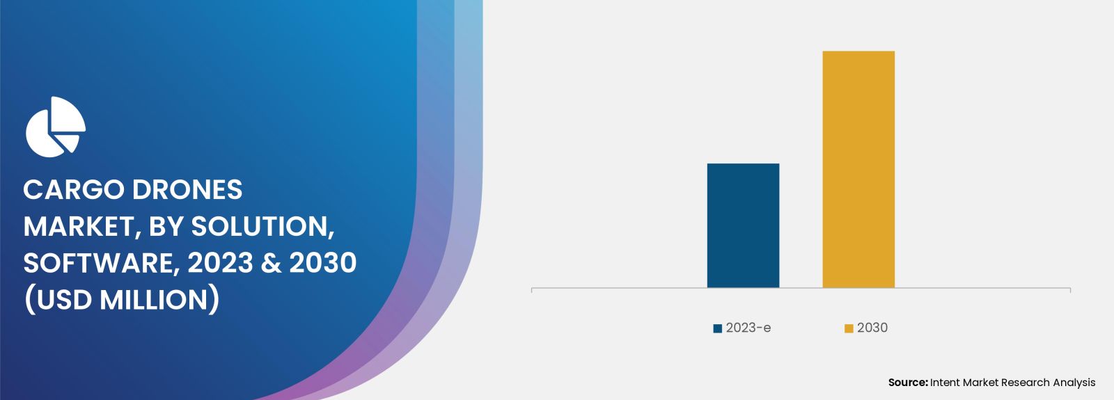 Cargo Drones Market By Solution