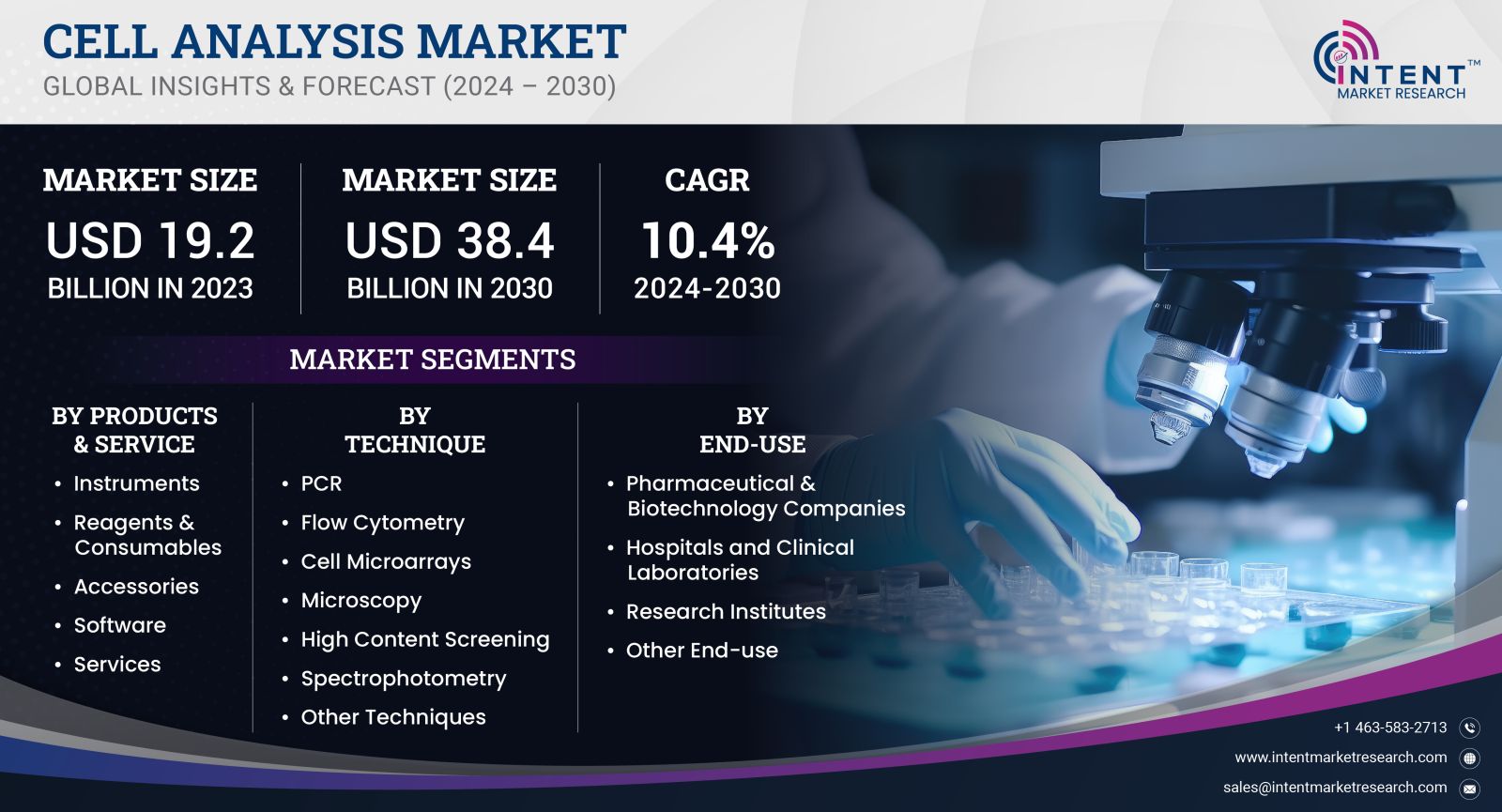 Cell Analysis Market