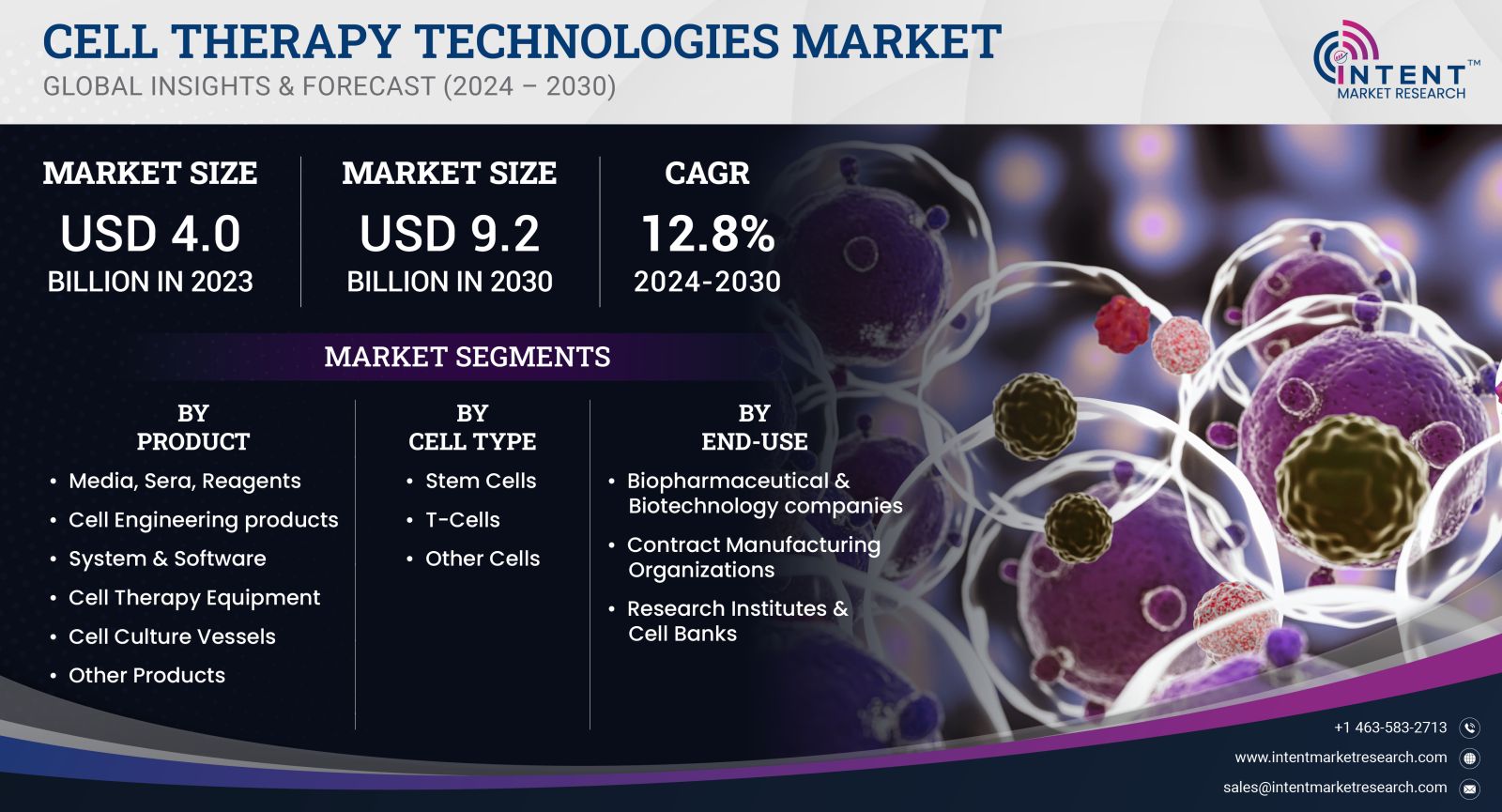 Cell Therapy Technologies Market