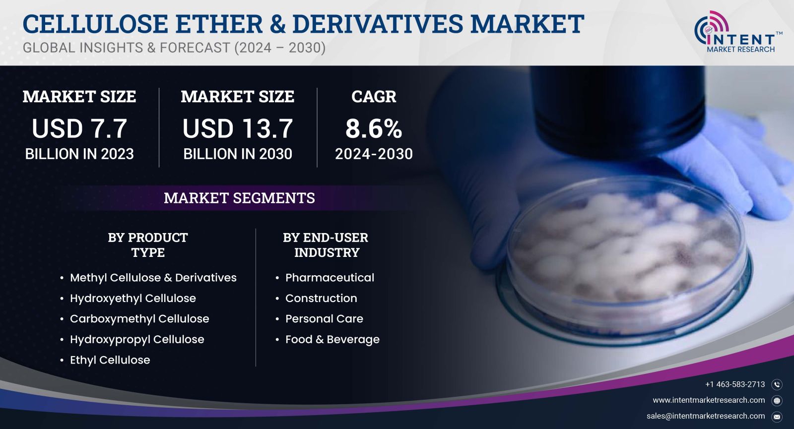 Cellulose Ether & Derivatives Market