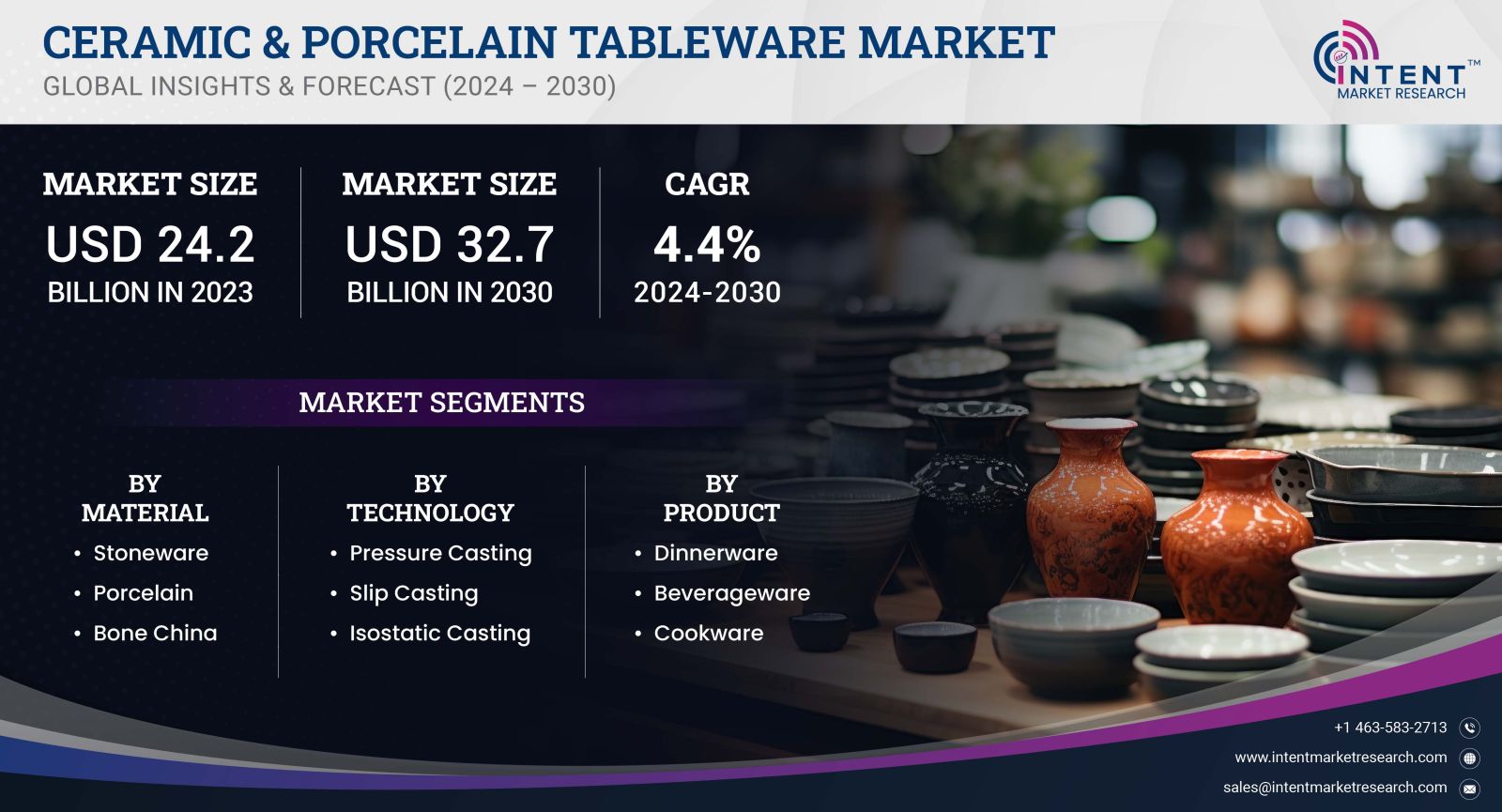 Ceramic & Porcelain Tableware Market