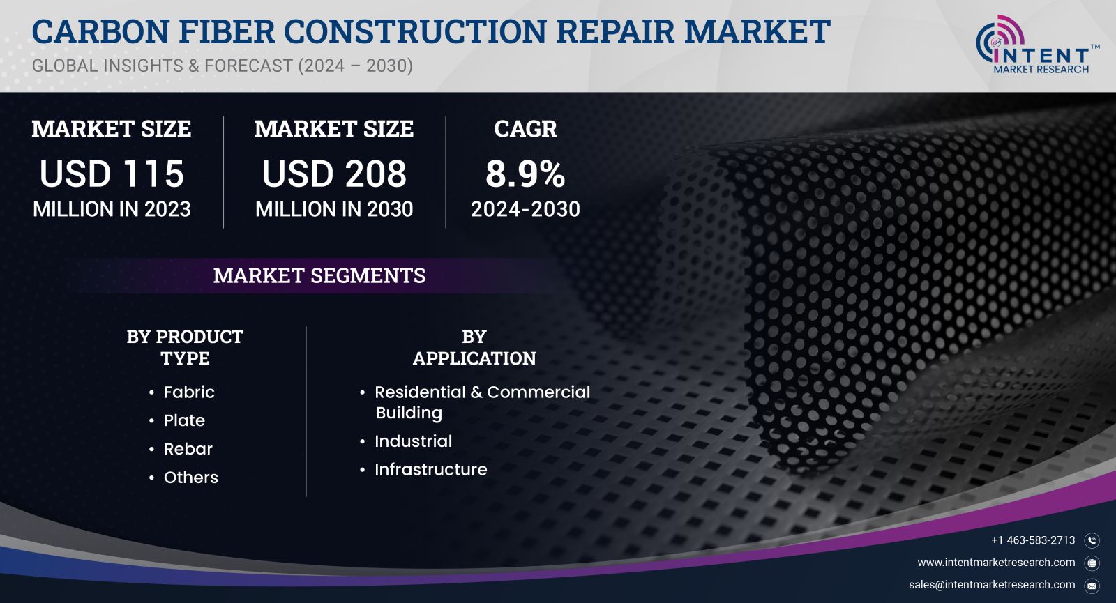 Carbon Fiber Construction Repair Market