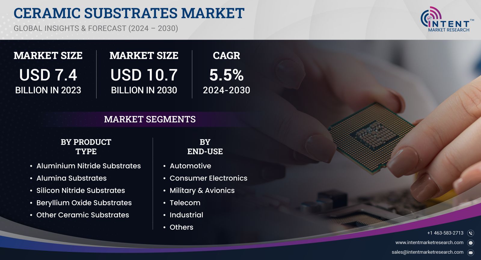 Ceramic Substrates Market