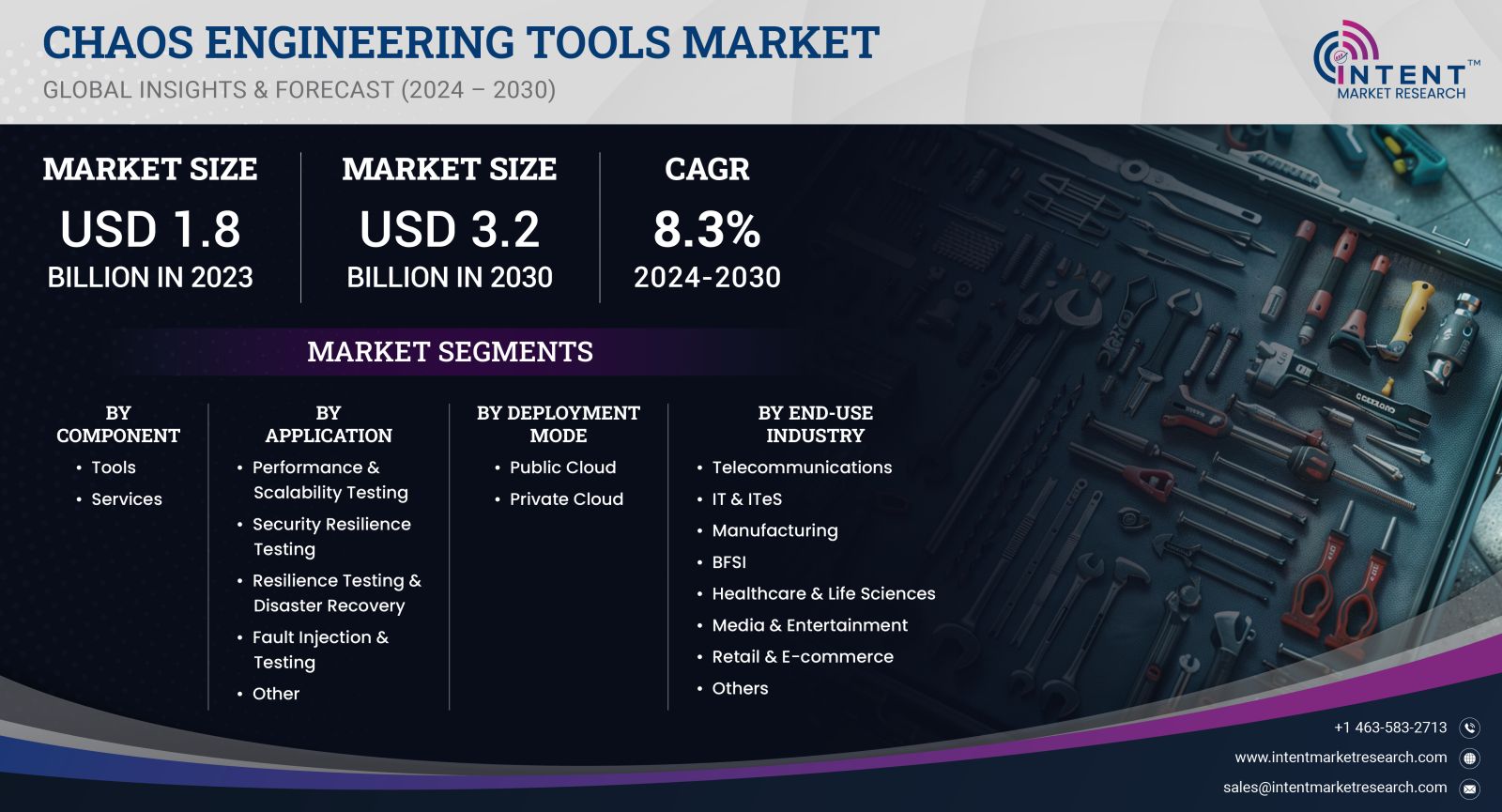 Chaos Engineering Tools Market