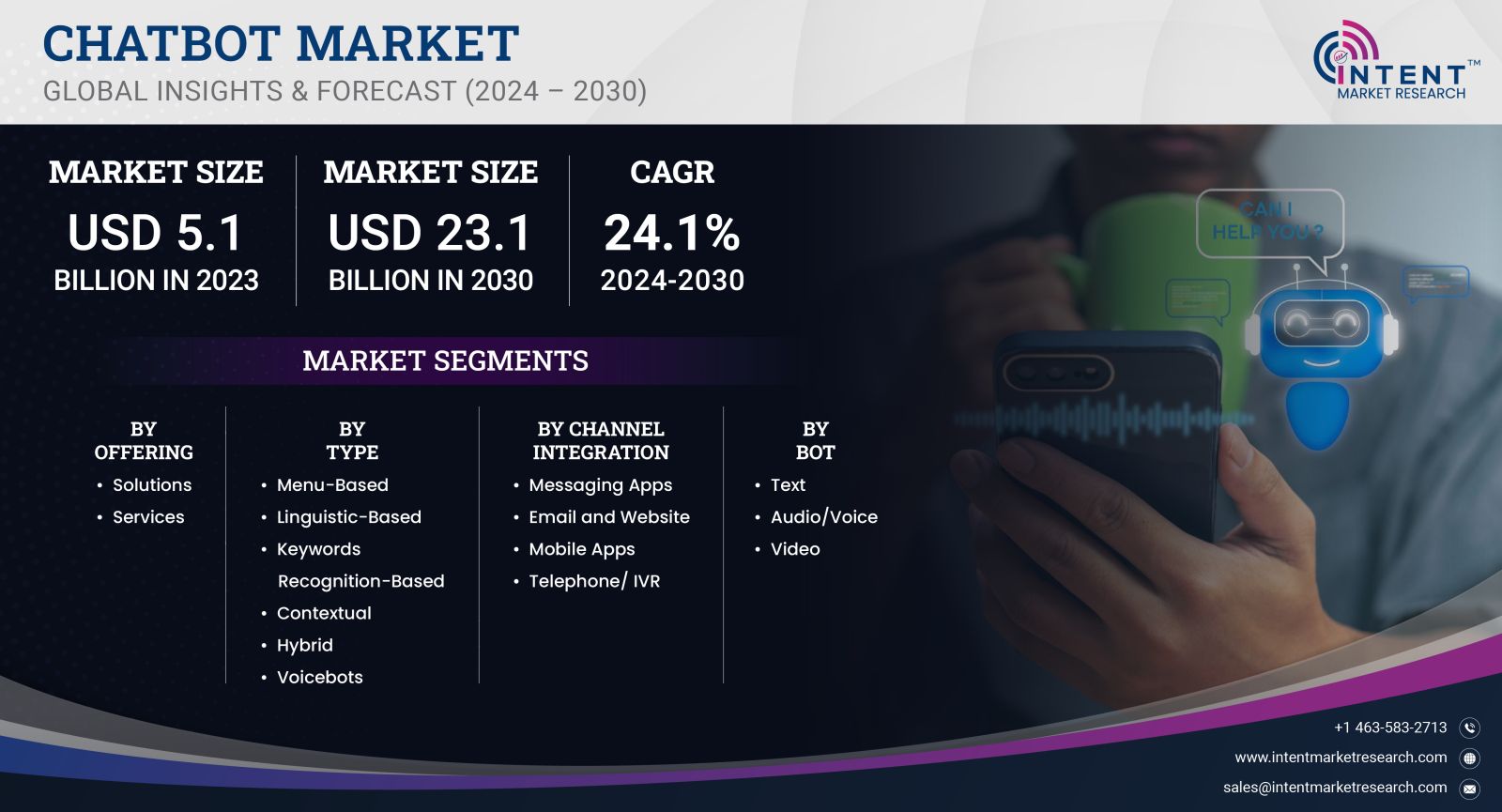 Chatbot Market size