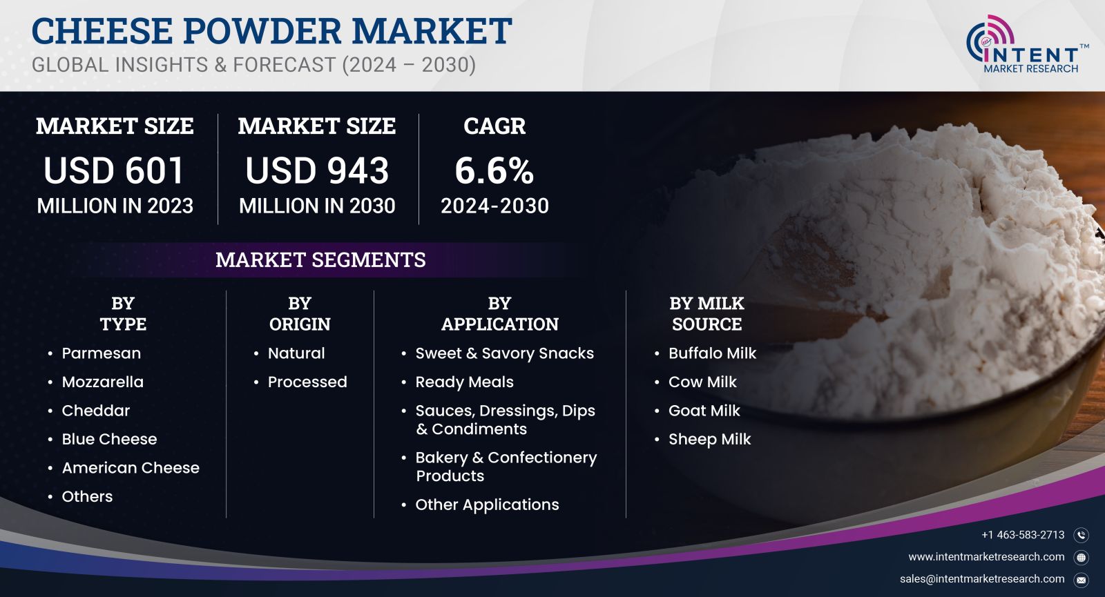 Cheese Powder Market