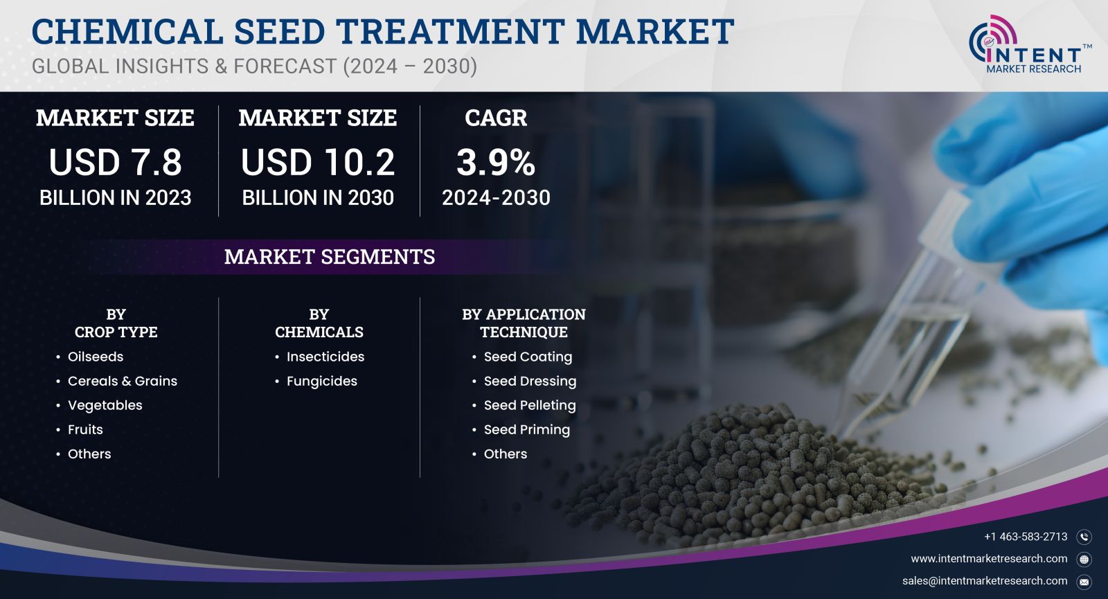 Chemical Seed Treatment Market size 2030