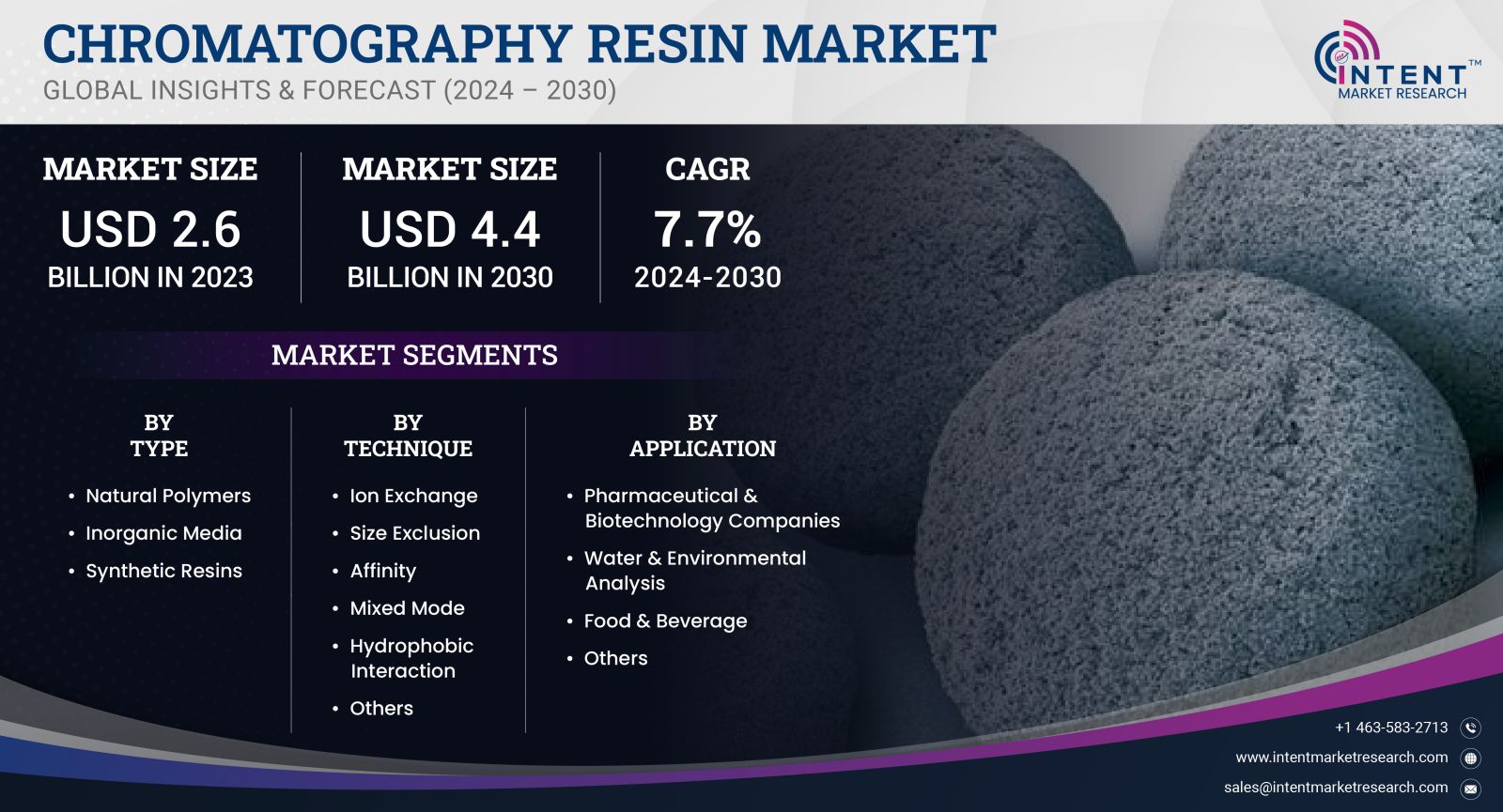 Chromatography Resin Market