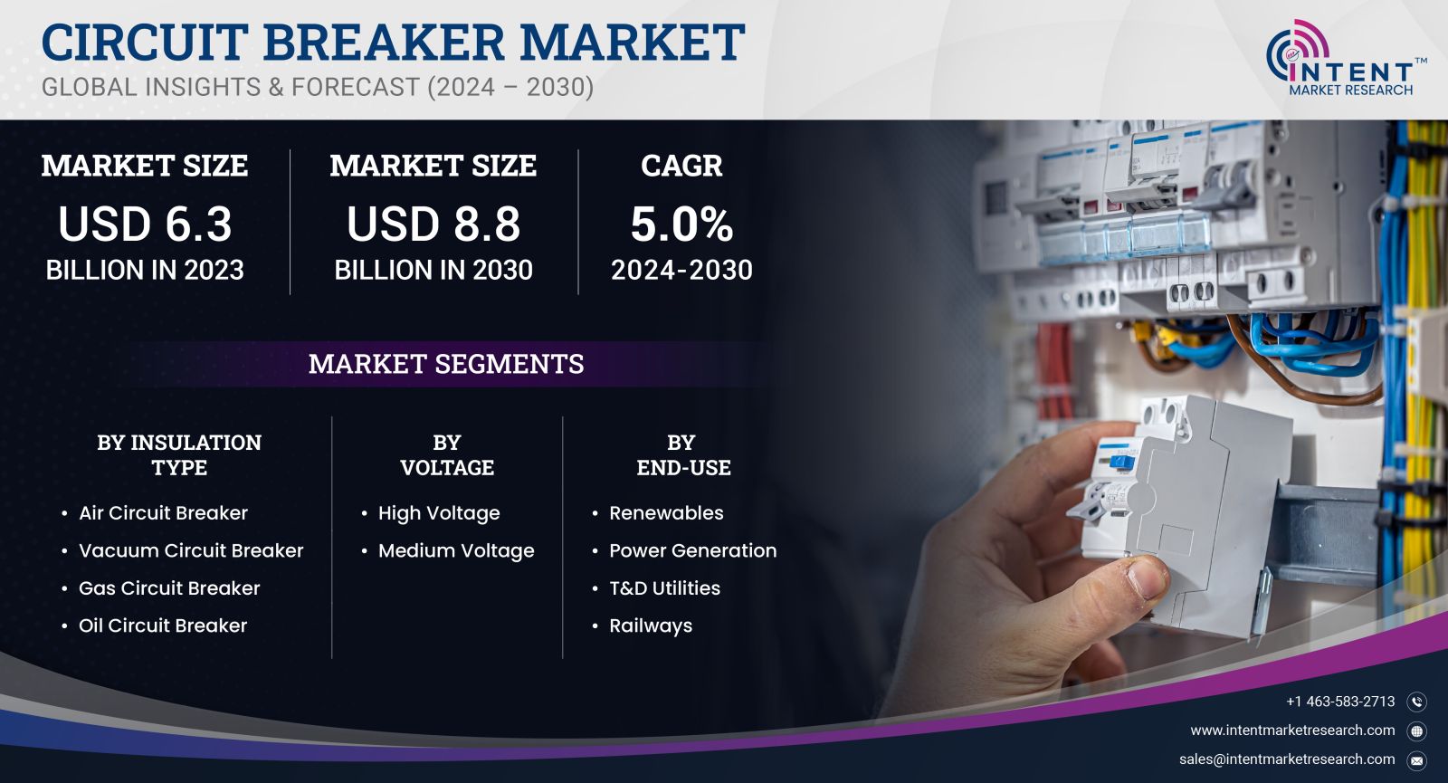 Circuit Breaker Market