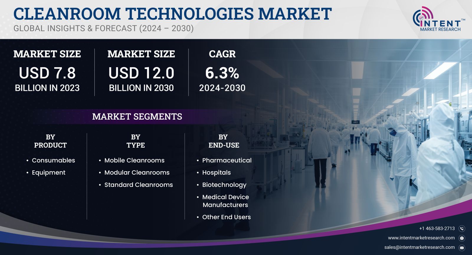 Cleanroom Technologies Market