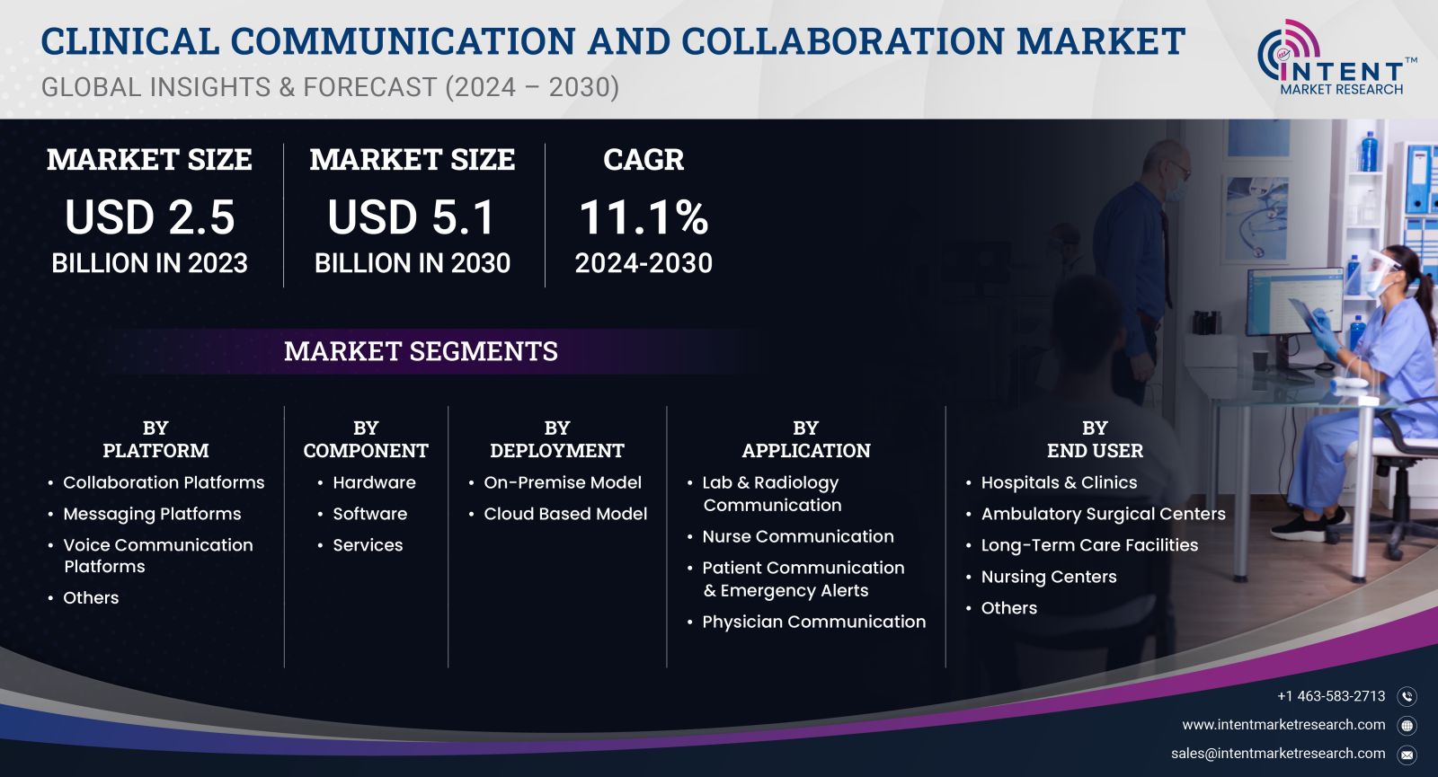 Clinical Communication and Collaboration Market Size