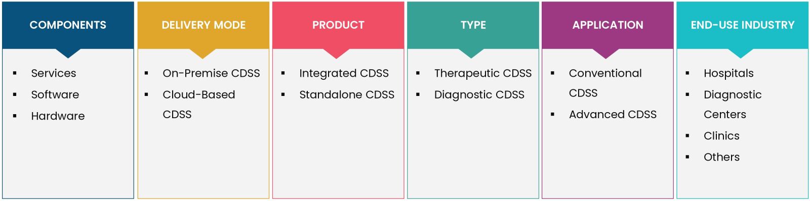 Clinical Decision Support Systems Market Coverage