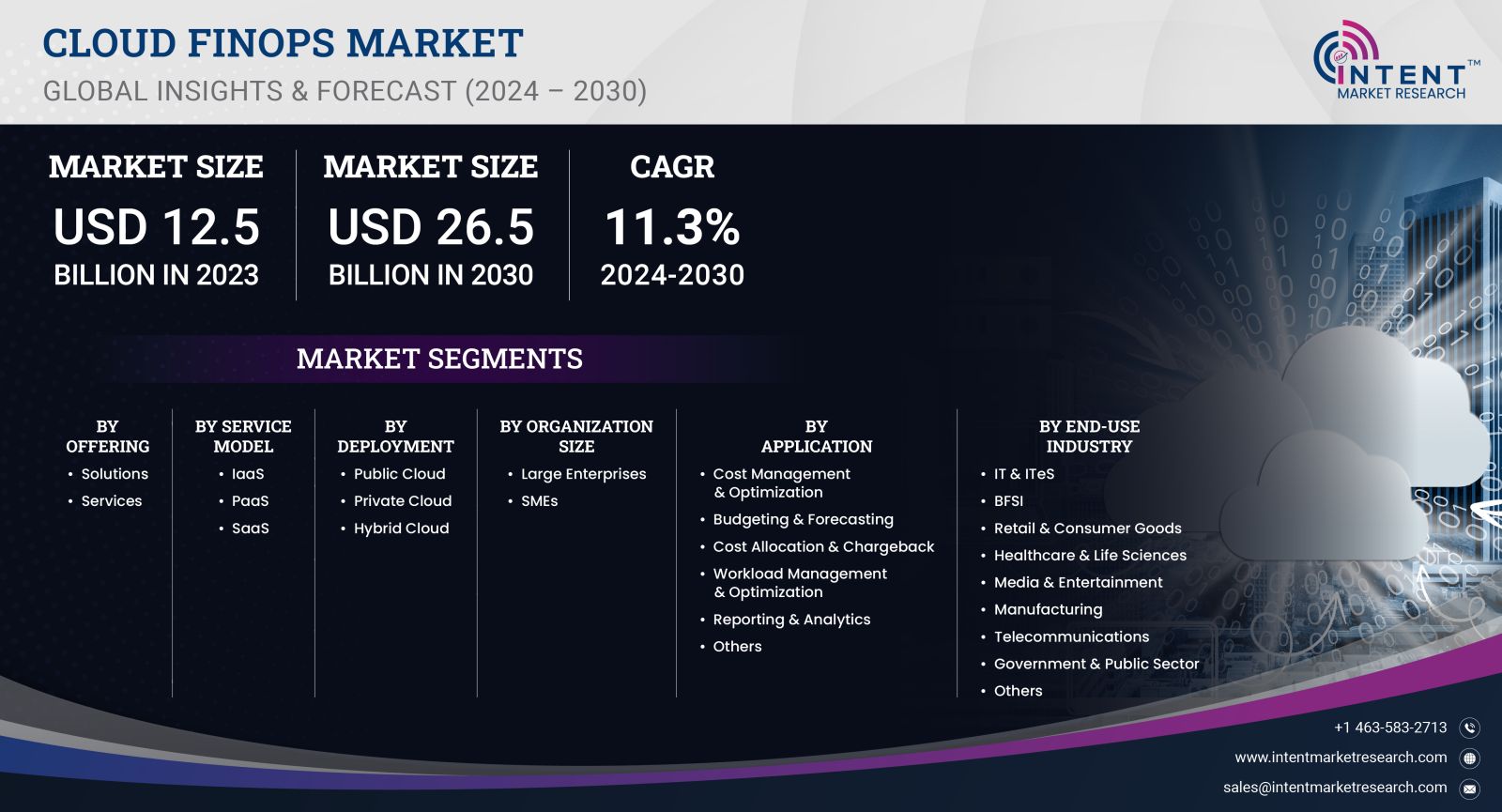 Cloud FinOps Market Size