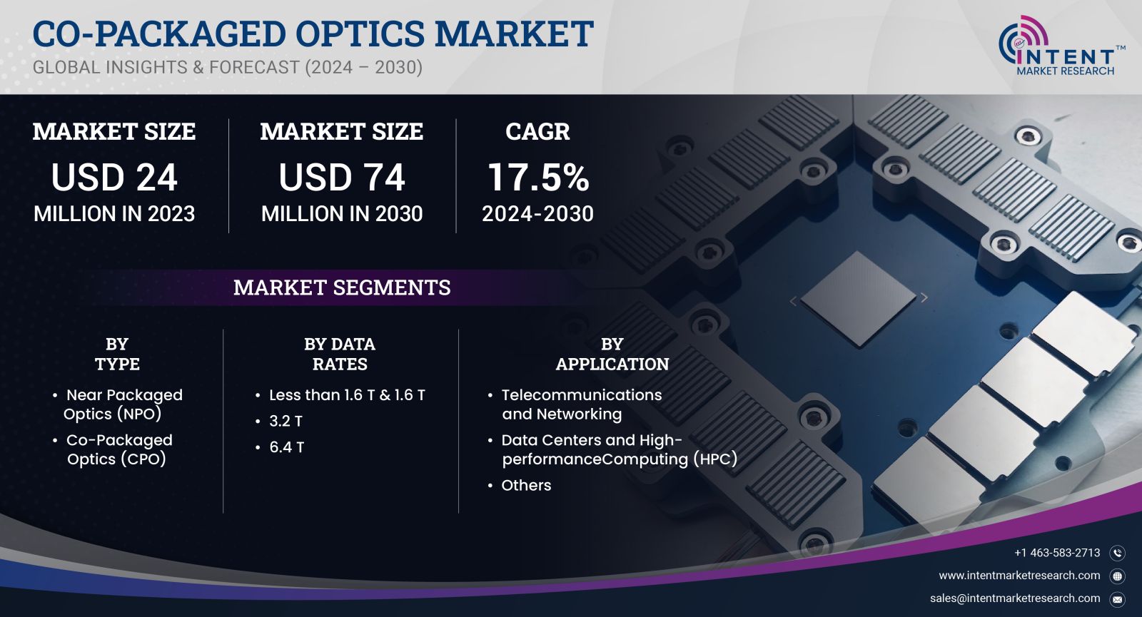 Co-Packaged Optics Market