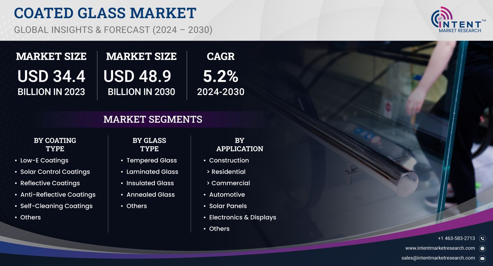 Coated Glass Market Size