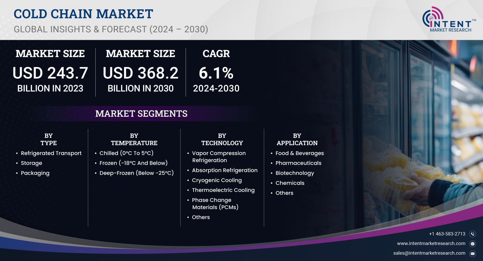Cold Chain Market Size