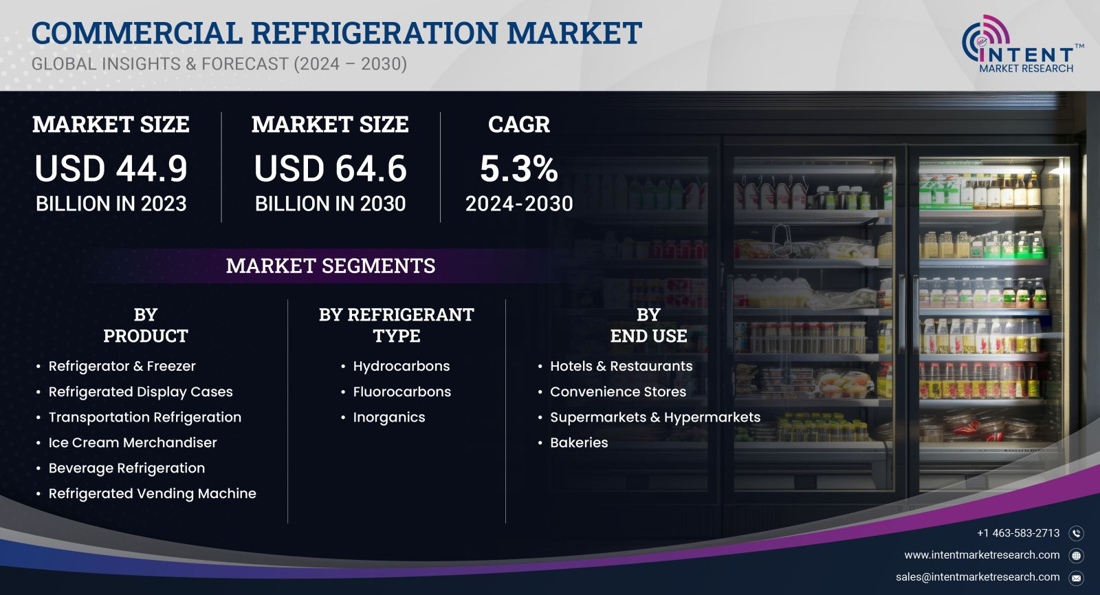 Commercial Refrigeration Market