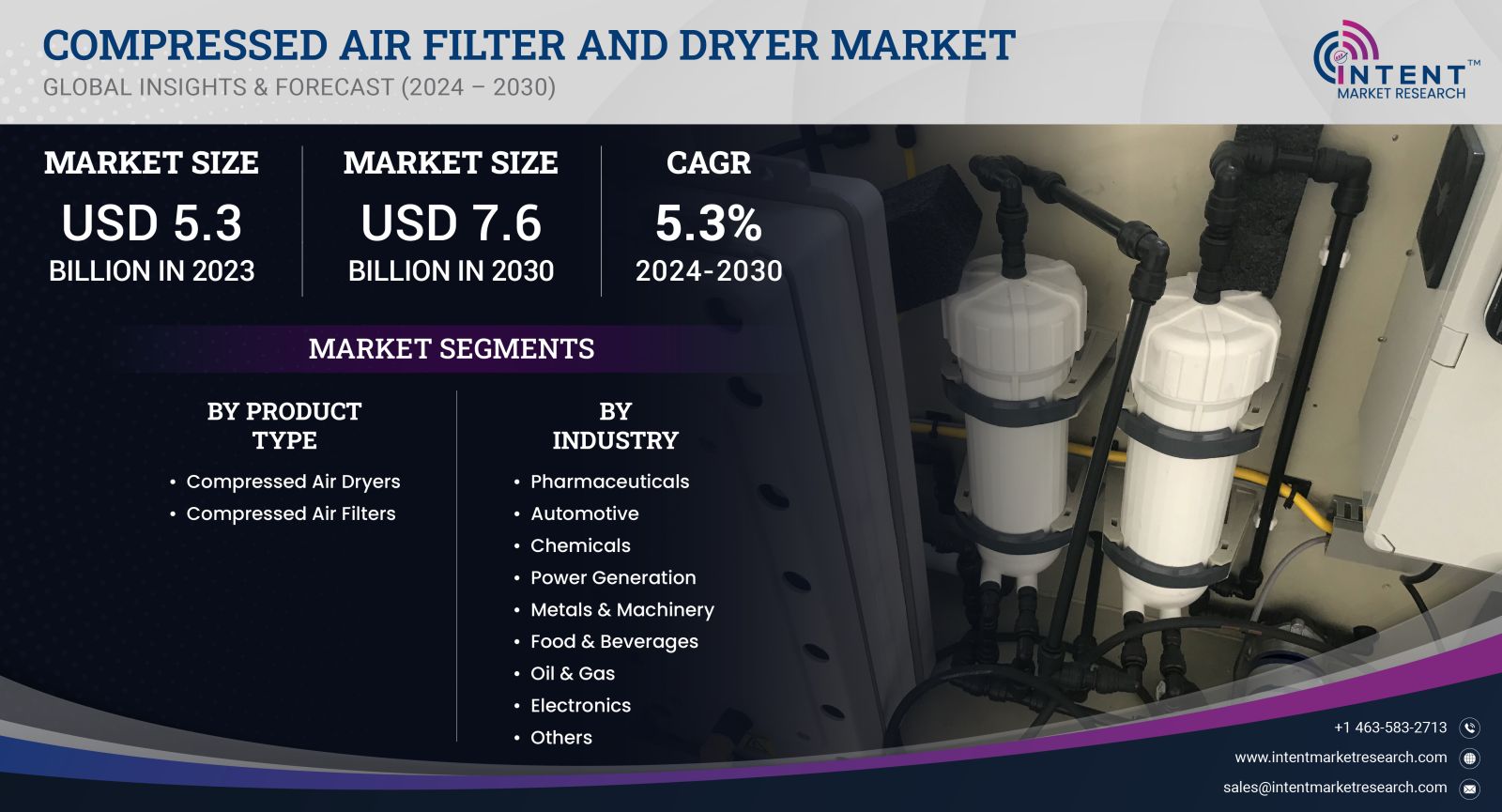 Compressed Air Filter and Dryer Market