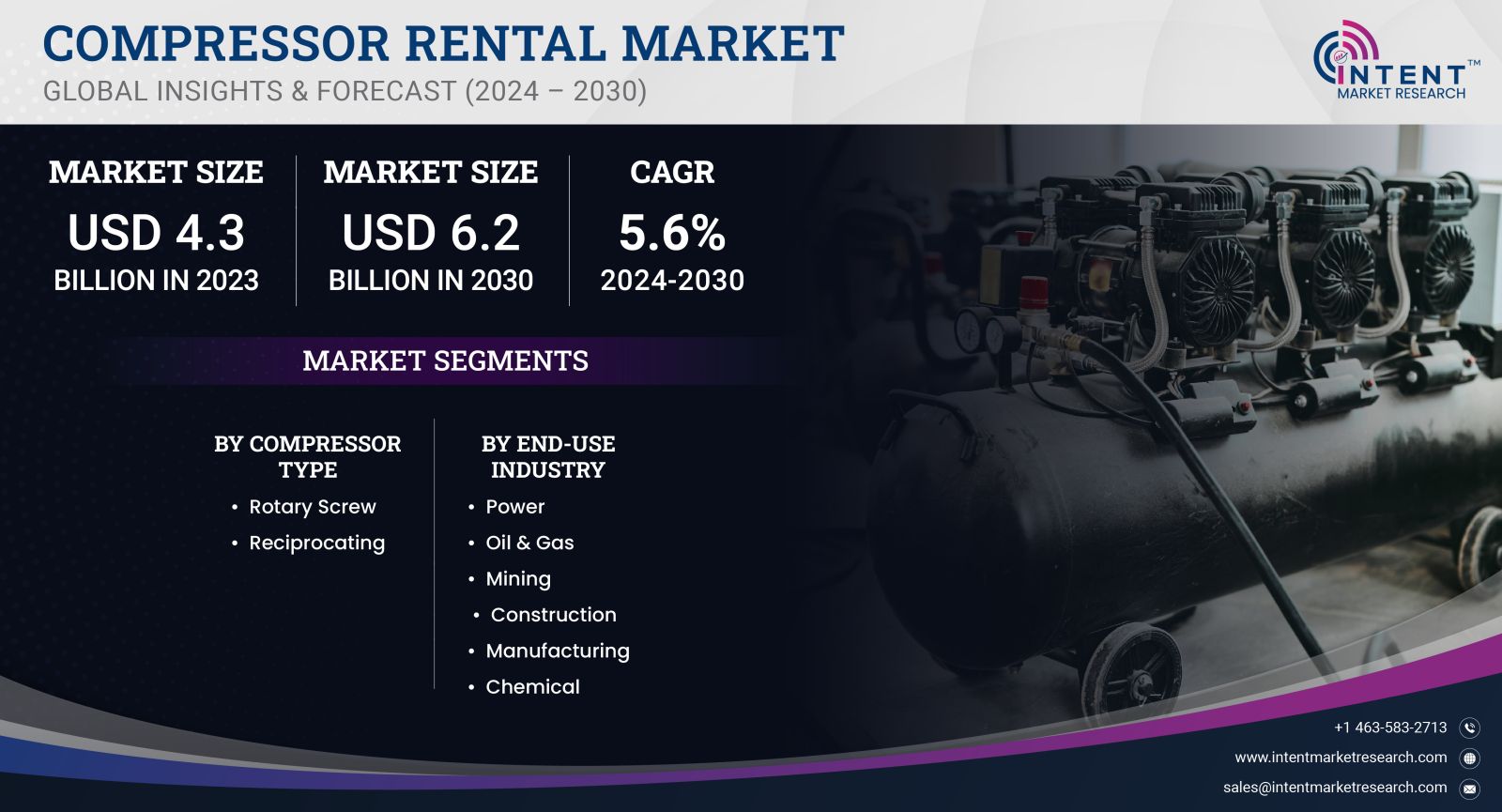 Compressor Rental Market Size 2030