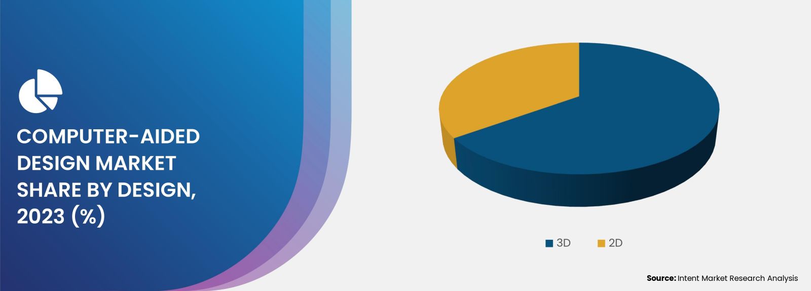 Computer-Aided Design (CAD) Market Dynamics