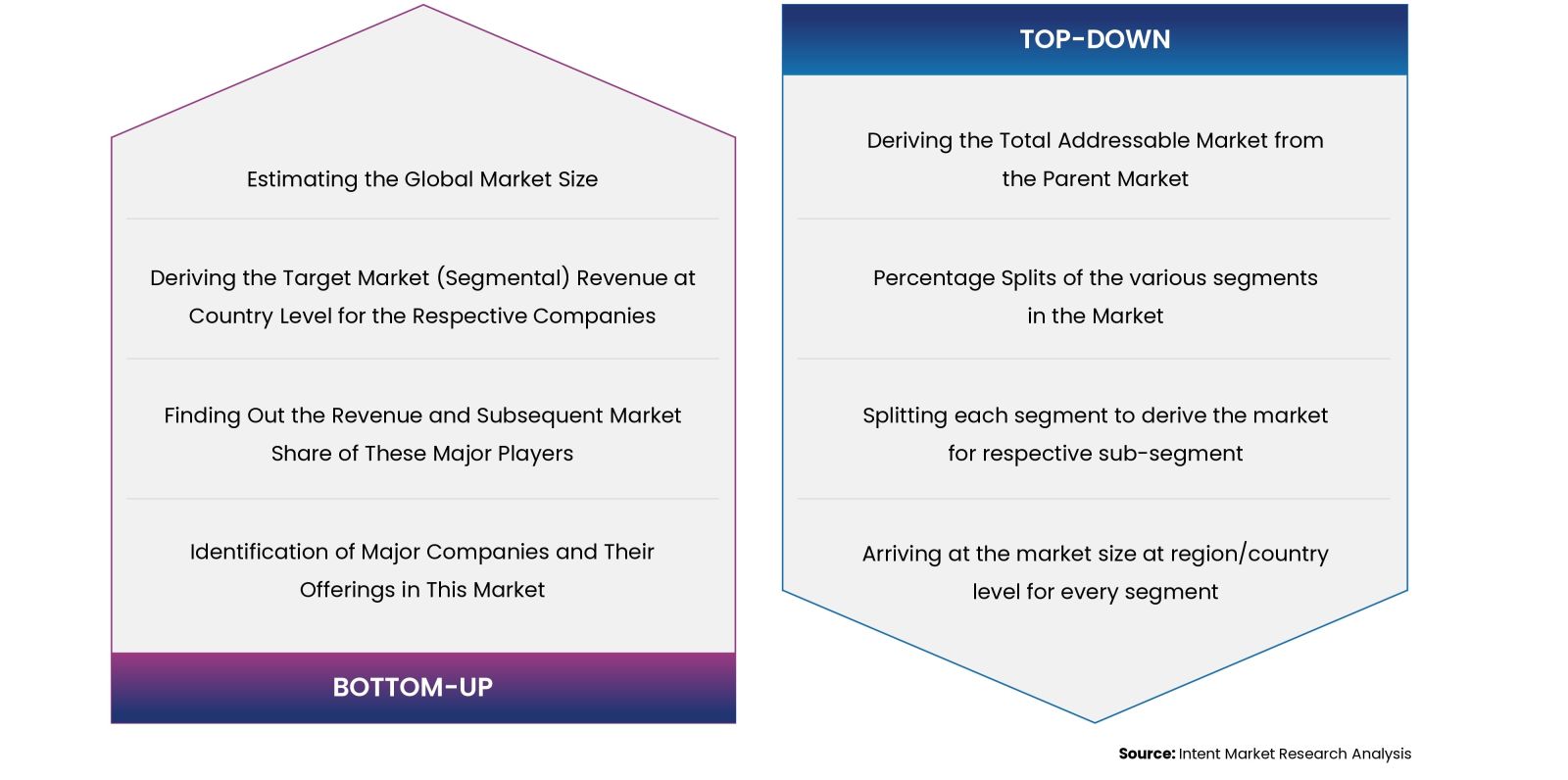 Computer-Aided Design (CAD) Market Research Methodology