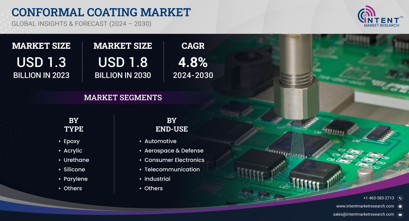 Conformal Coating Market