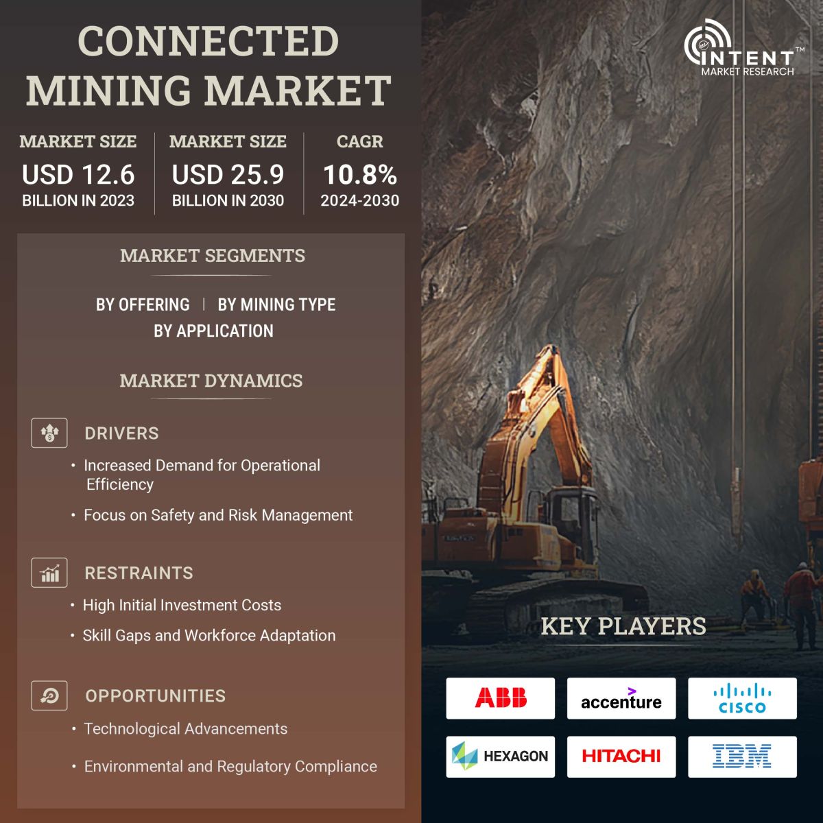 Connected Mining Market Size, Share, Leading Companies - Infographics