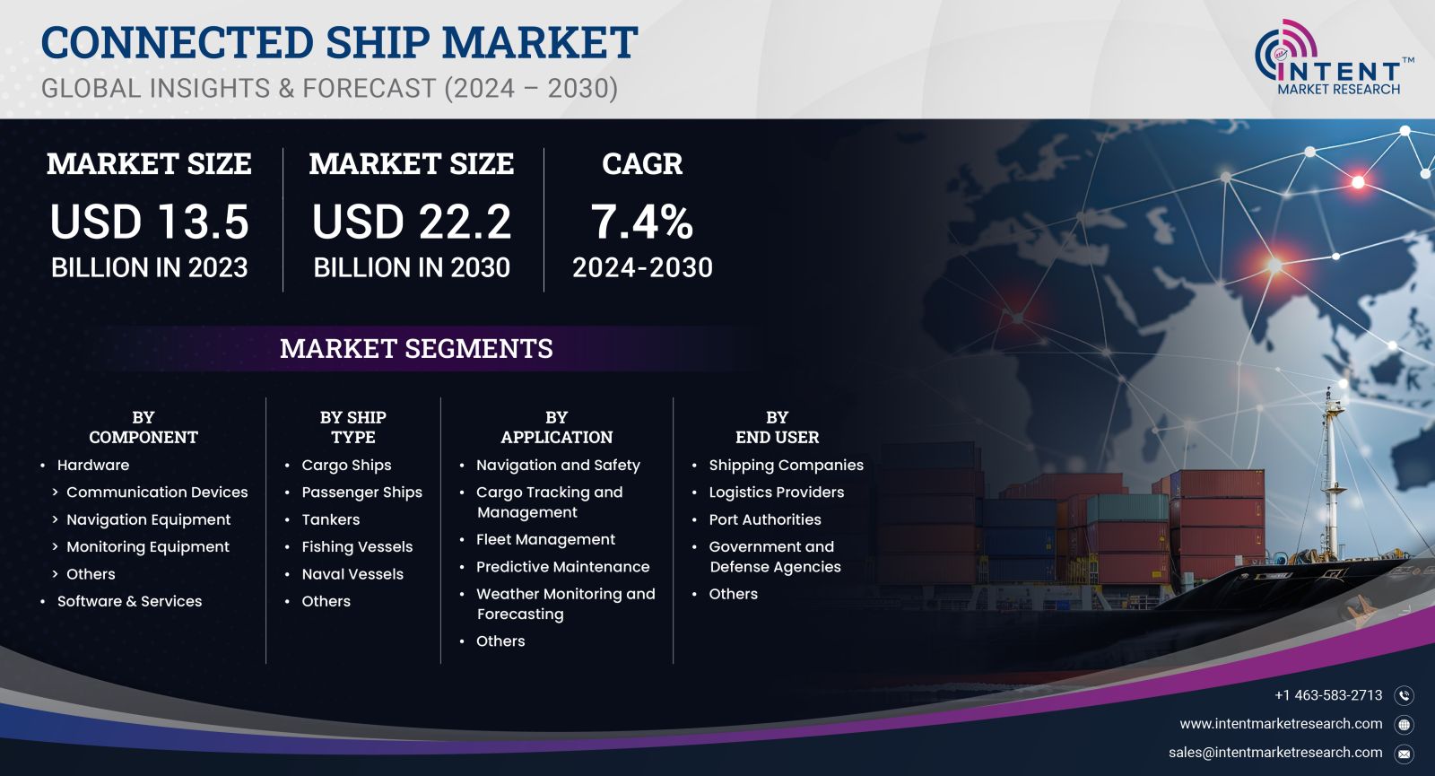 Connected Ship Market size 