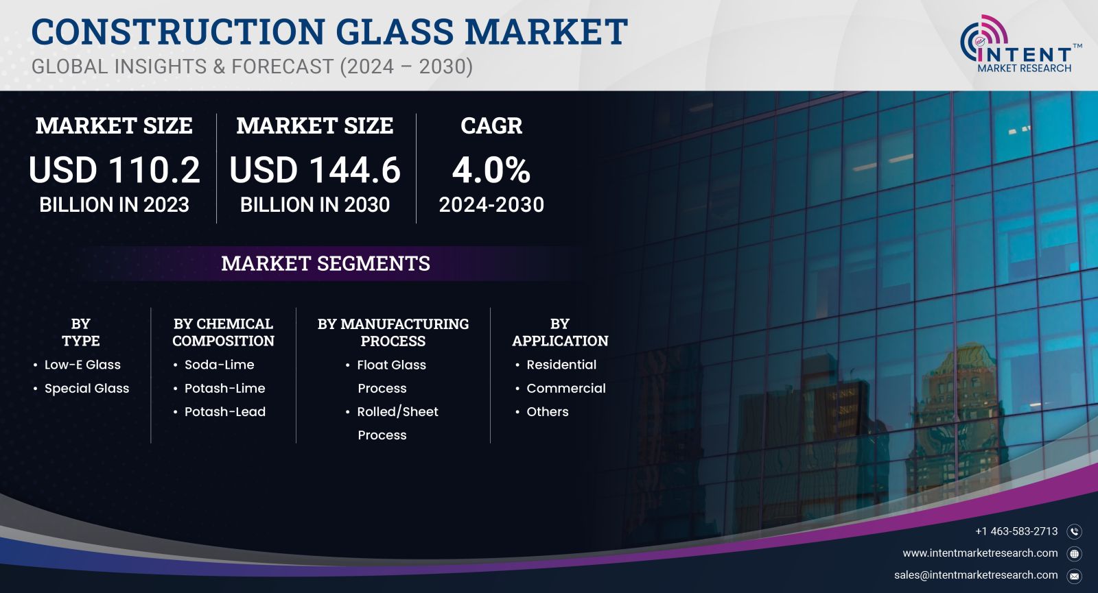 Construction Glass Market Size