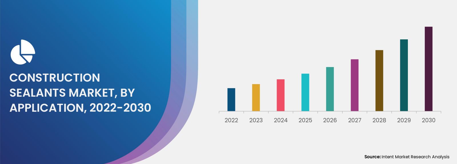 Construction Sealants Market