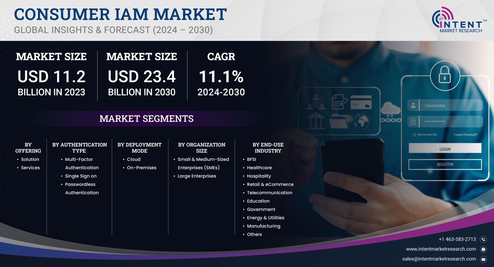 Consumer IAM Market Size 2030