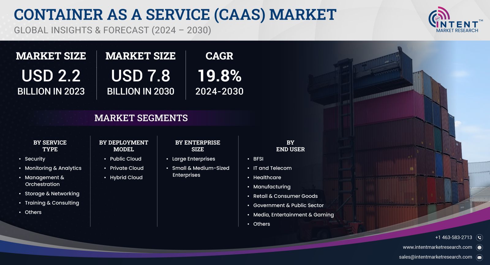 Container as a Service (CaaS) Market size 