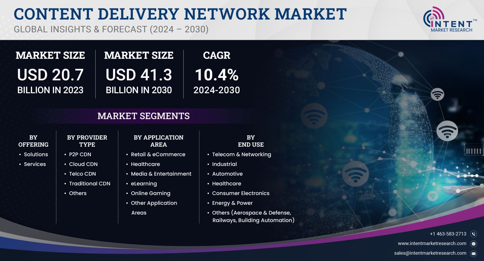 Content Delivery Network Market Size 2030