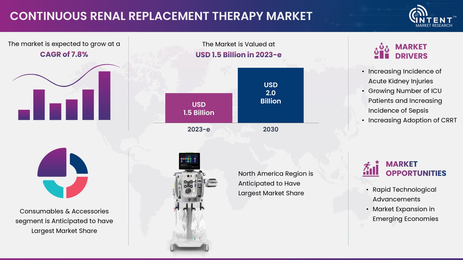 Continuous Renal Replacement Therapy Market