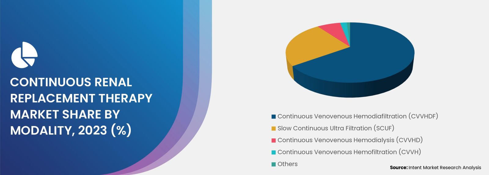 Segment Dominates the CRRT Market