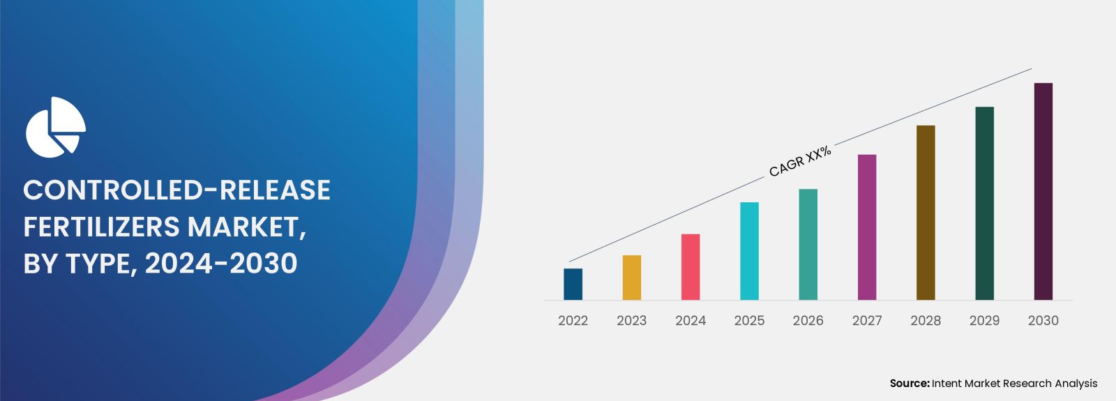 Controlled-release Fertilizers Market 