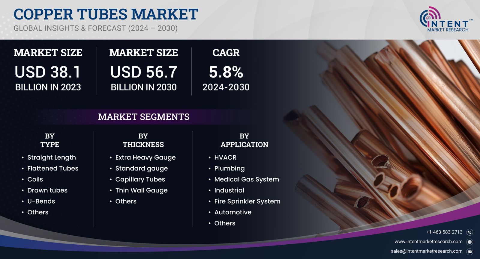 Copper Tubes Market