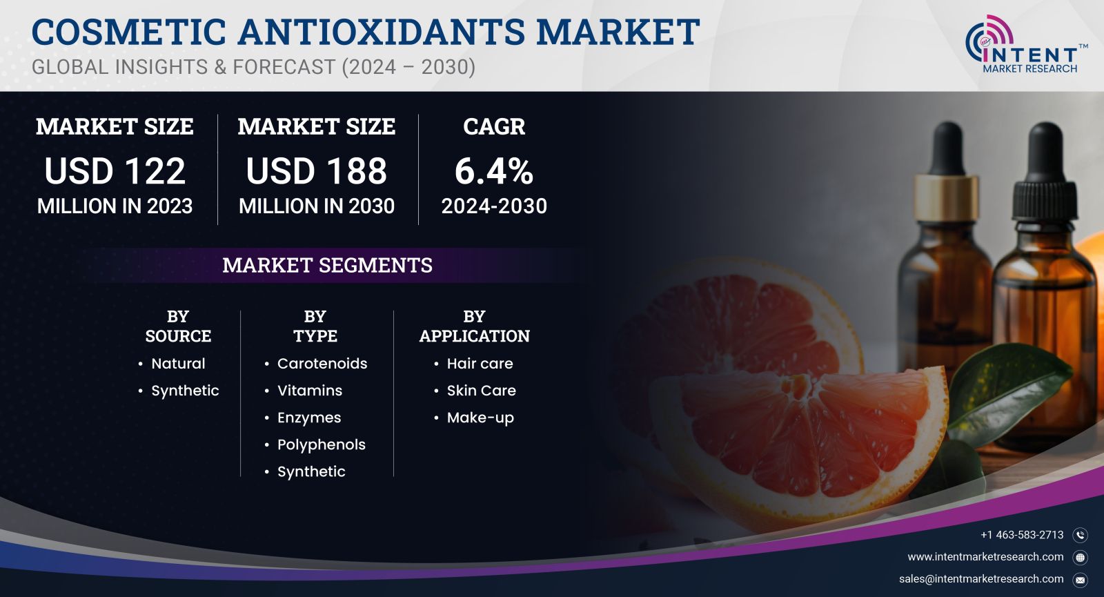 Cosmetic Antioxidants Market size