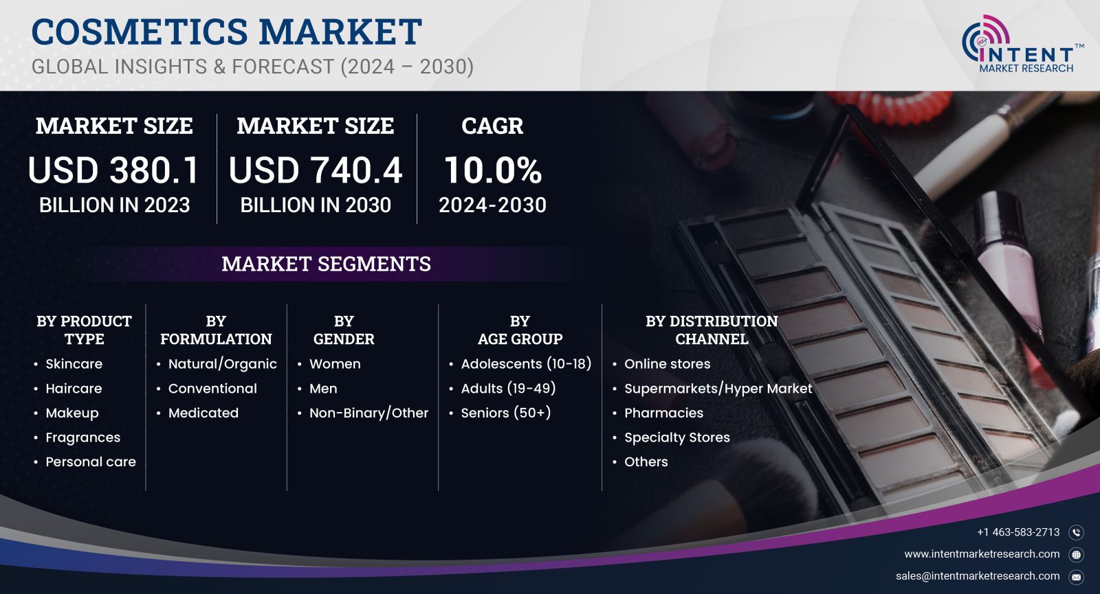 Cosmetics Market size 