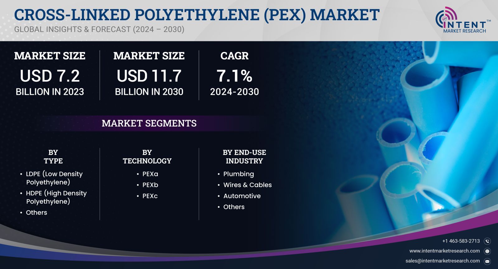 Cross-linked Polyethylene (PEX) Market