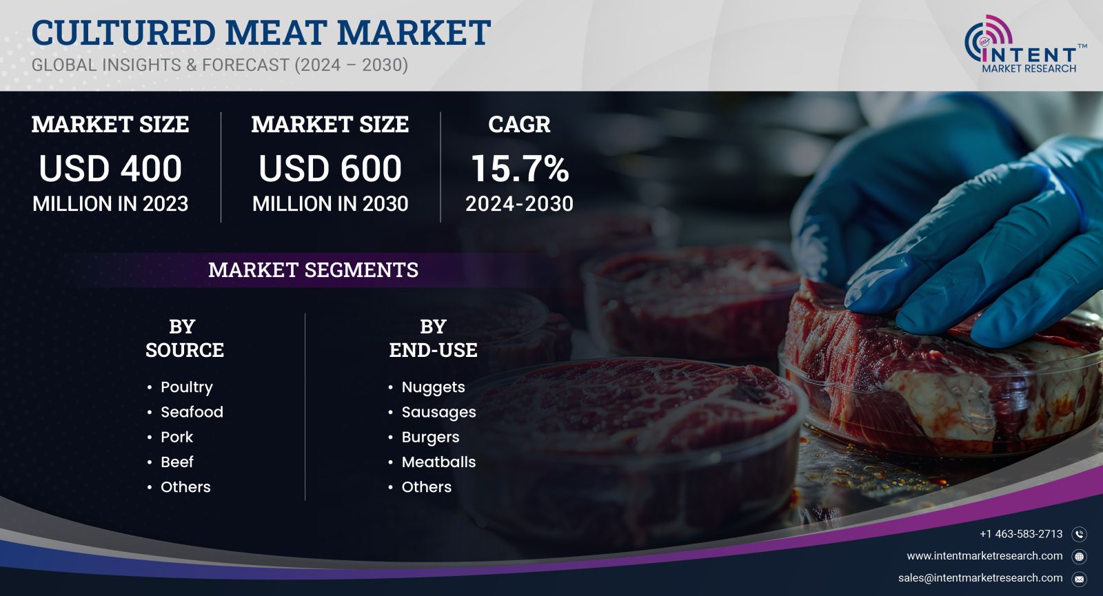 Cultured Meat Market