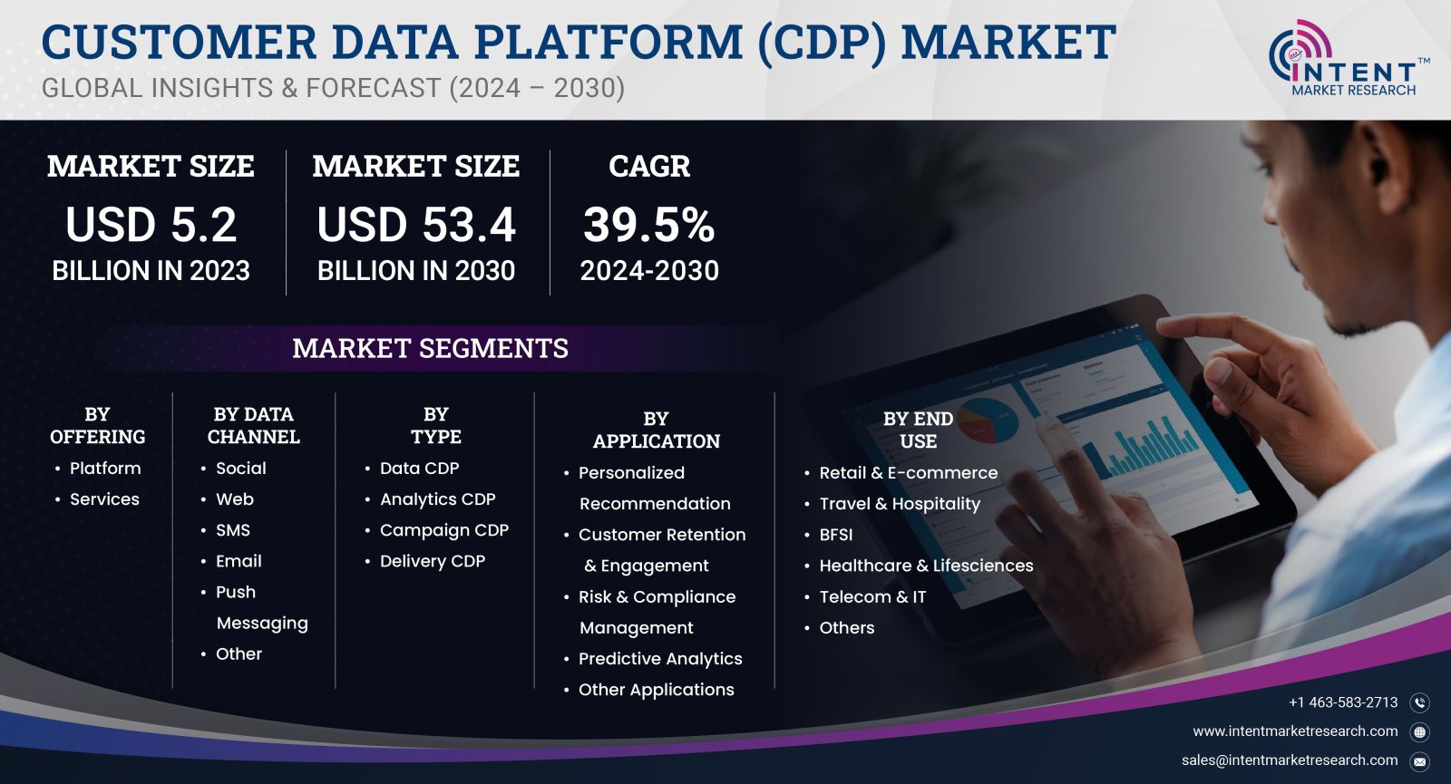 Customer Data Platform Market size